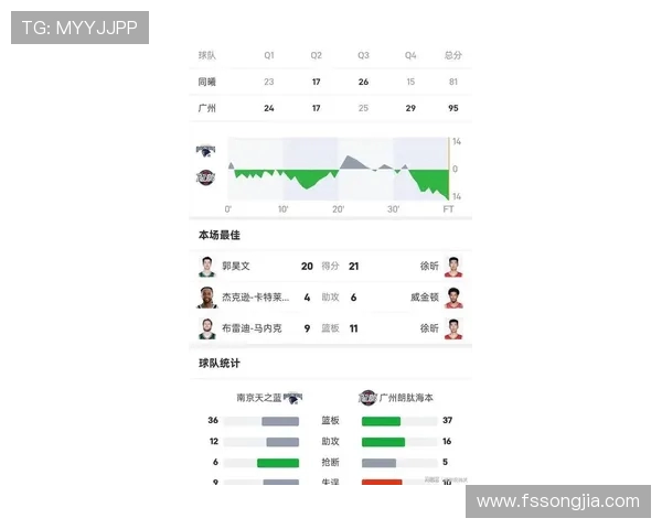 广州篮球队在世界锦标赛积分榜上以58分稳居第一名展现强劲实力