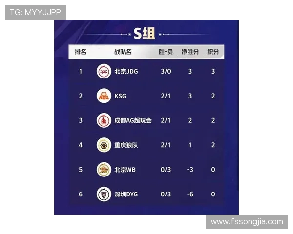 挑战者杯最新积分榜JDG以77分稳居第一争夺总冠军荣耀